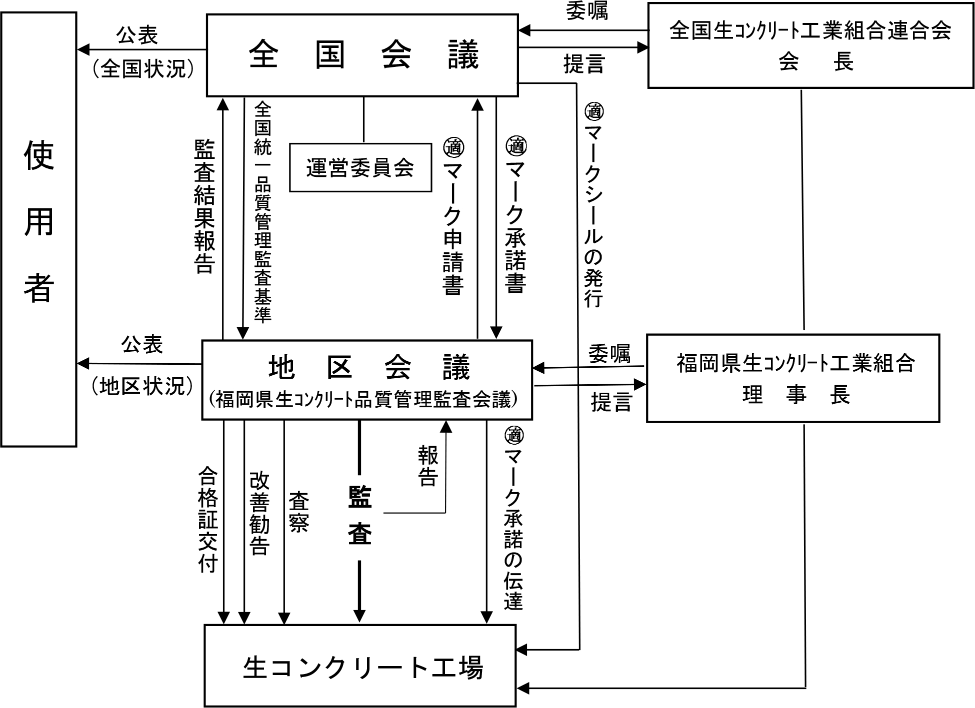 全国統一品質監査制度の仕組み